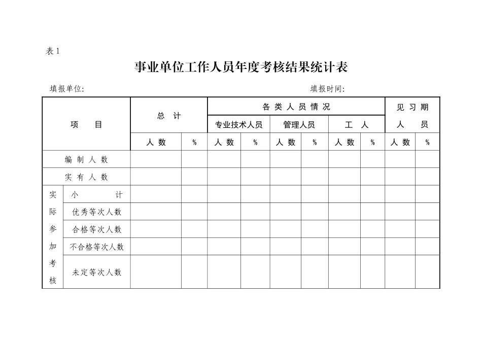 事业单位工作人员年度考核工作相关_第3页