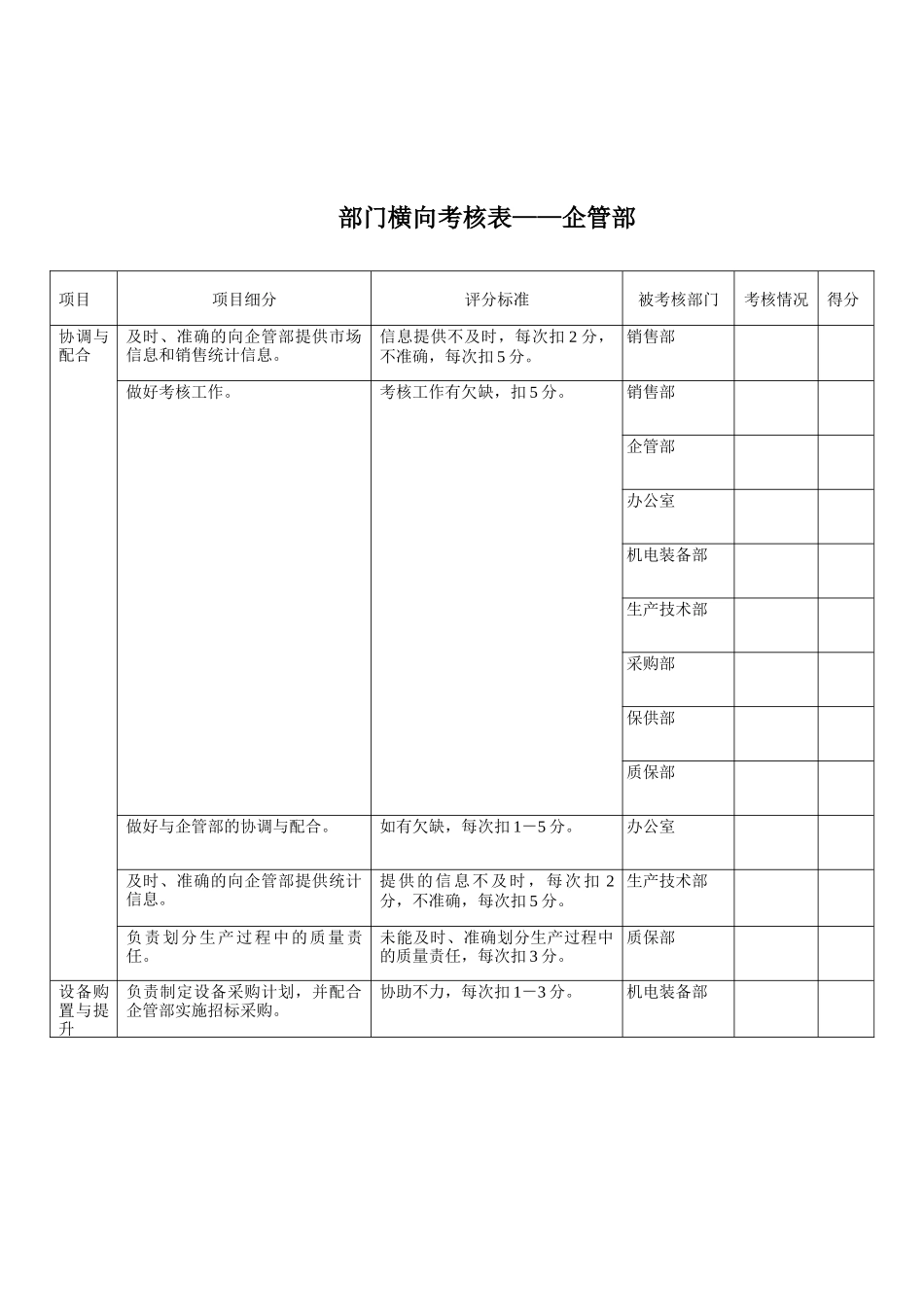 企管部-横向考核表_第1页