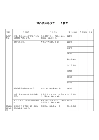 企管部-横向考核表
