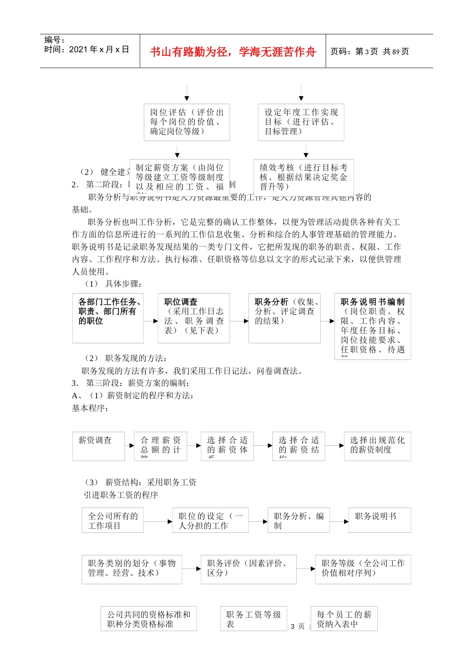 《人力资源管理》78页_第3页