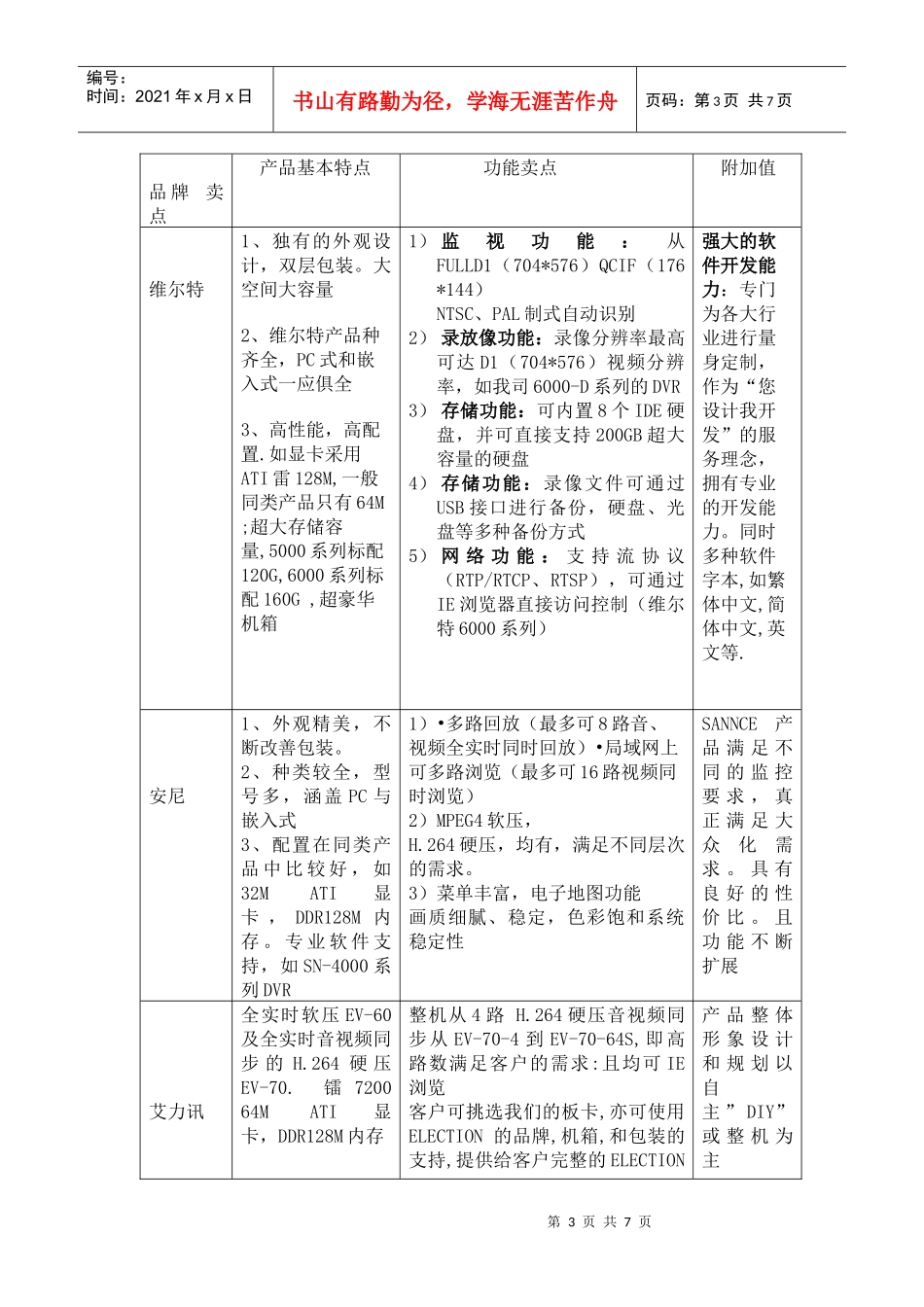 人力资源-2022DVR培训资料_第3页