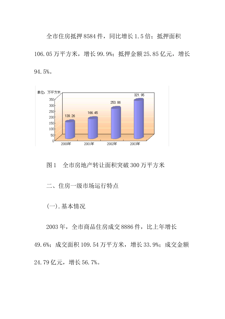济南商品住房动态研究分析报告_第2页