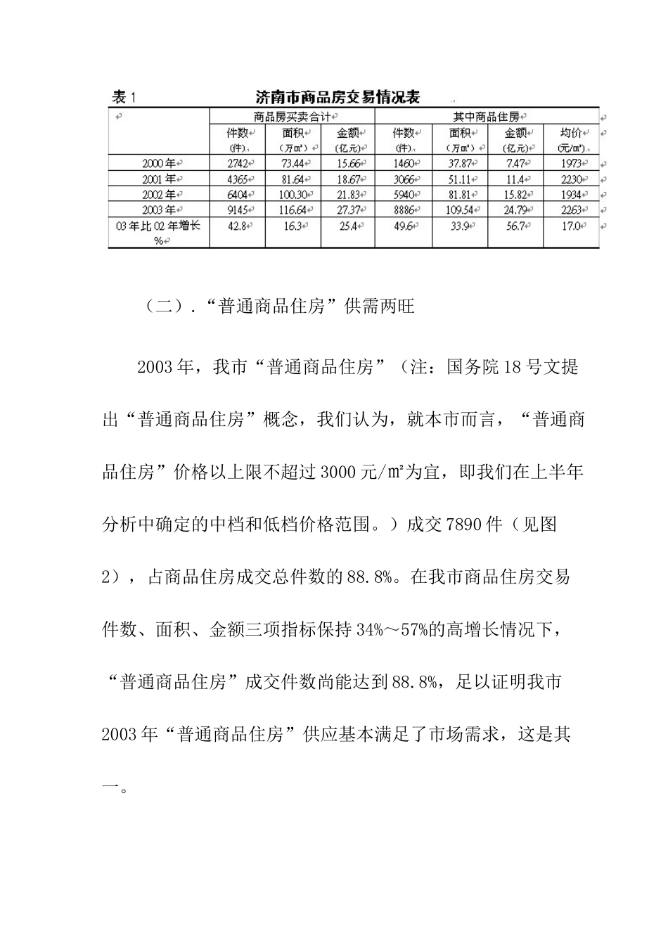 济南商品住房动态研究分析报告_第3页