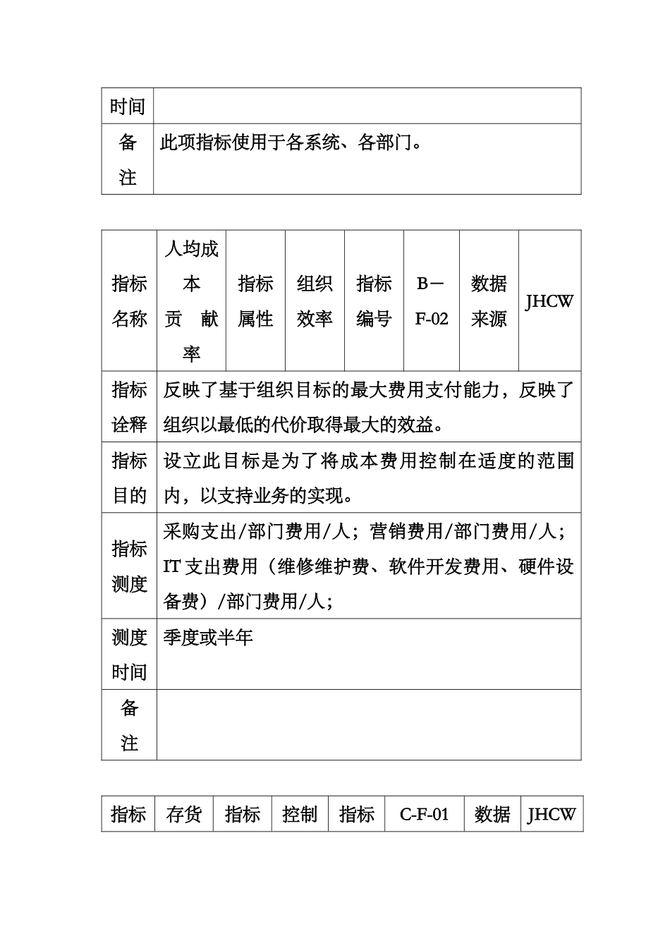 XX集团kpi指标手册_第3页