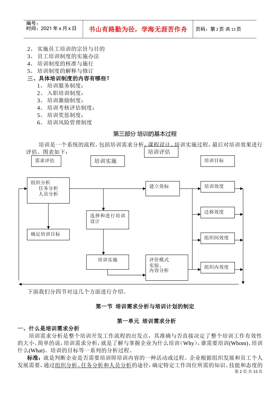 人力资源管理培训与开发_第2页