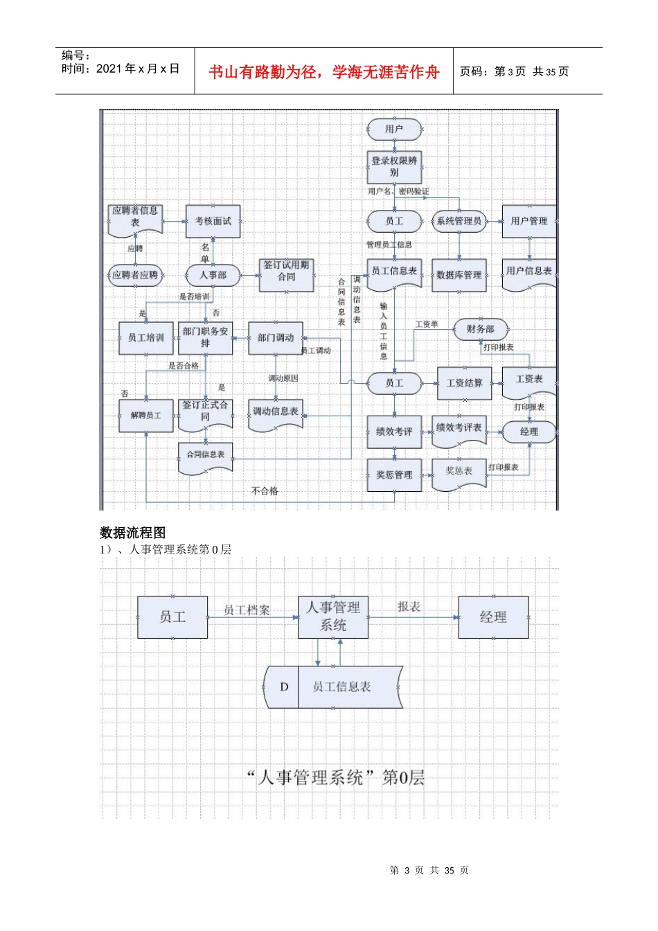 人事管理系统打印_第3页
