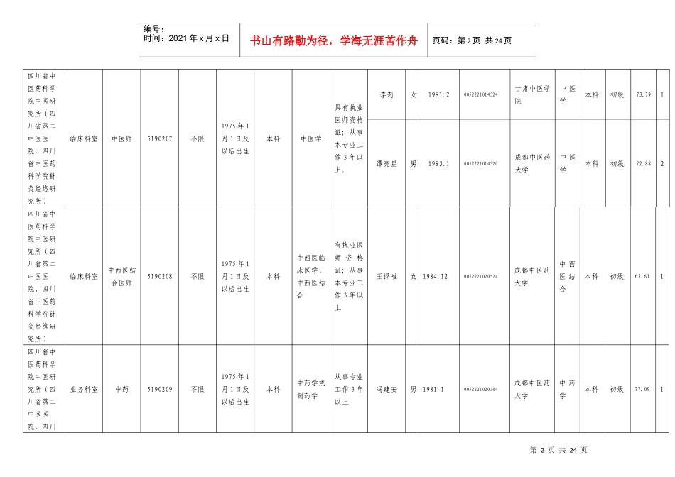四川省中医药管理局XXXX年5月直属事业单位公开招聘工作人员_第2页