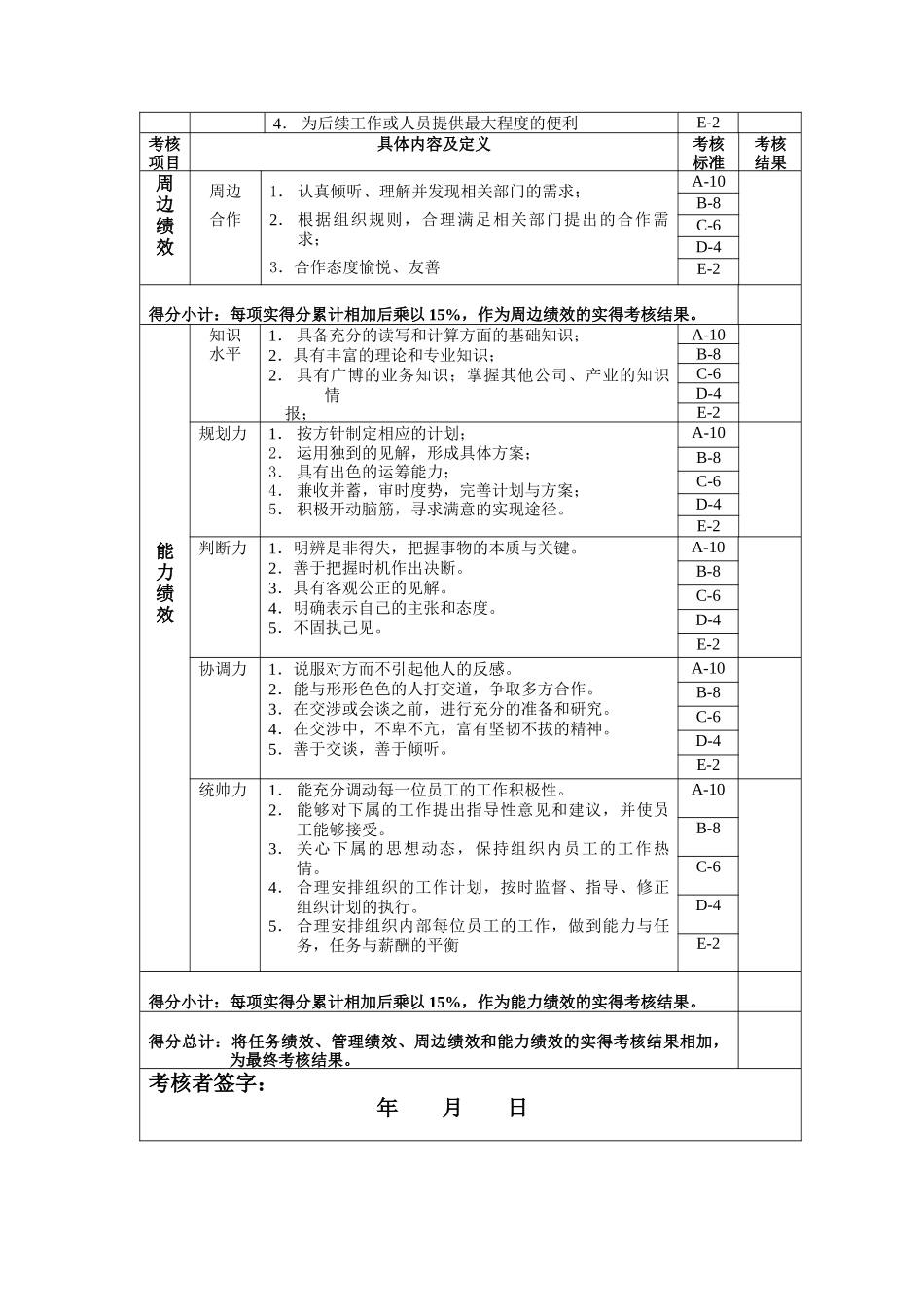 年度度岗位绩效考核表_第2页