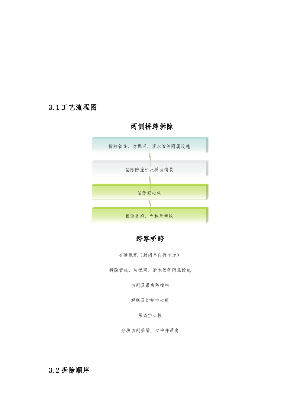 陈山互通立交跨线桥拆除施工方案(2)_第3页