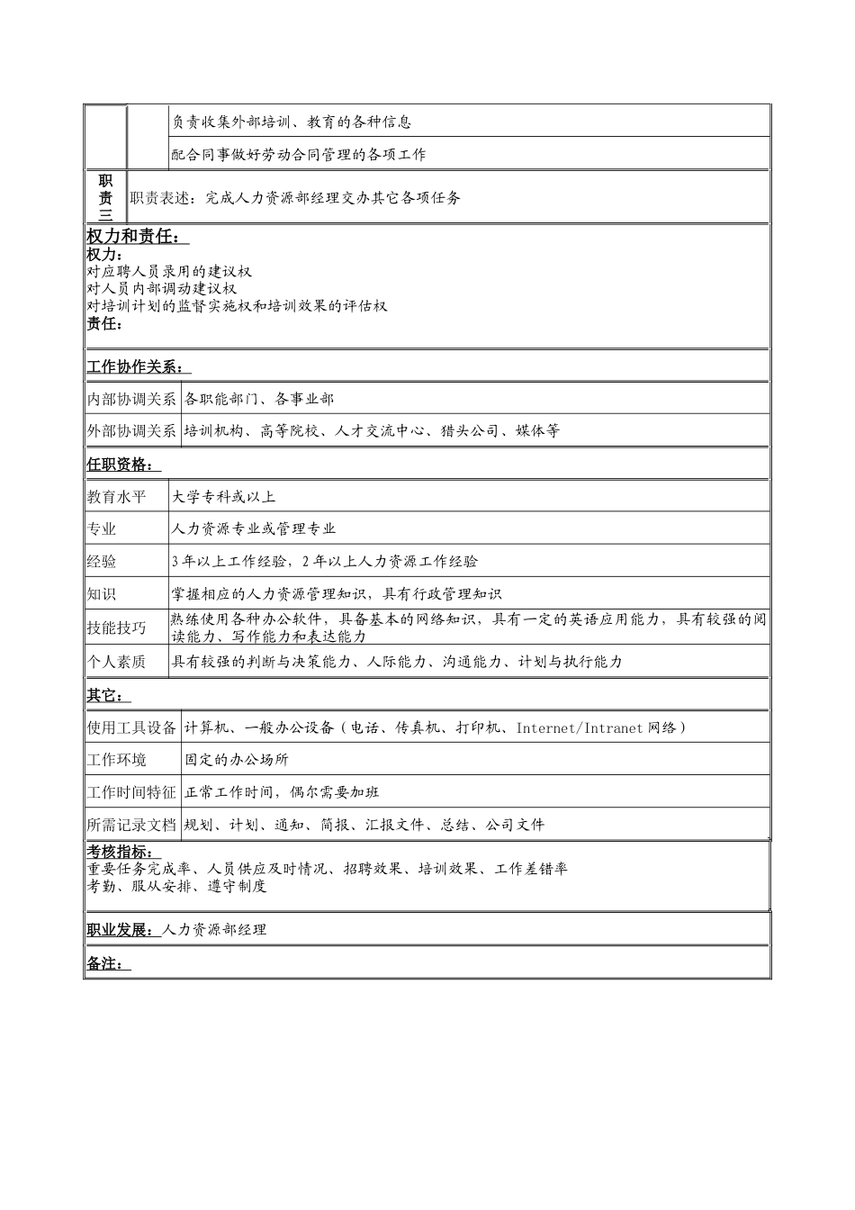 人力资源部招聘与培训专员岗位说明书_第2页