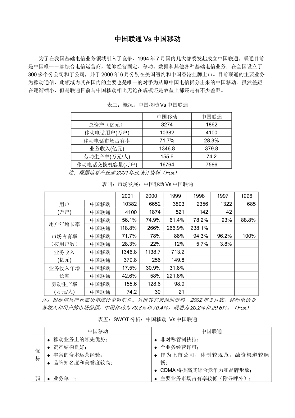 联通CDMA的营销之路走向何方_第2页