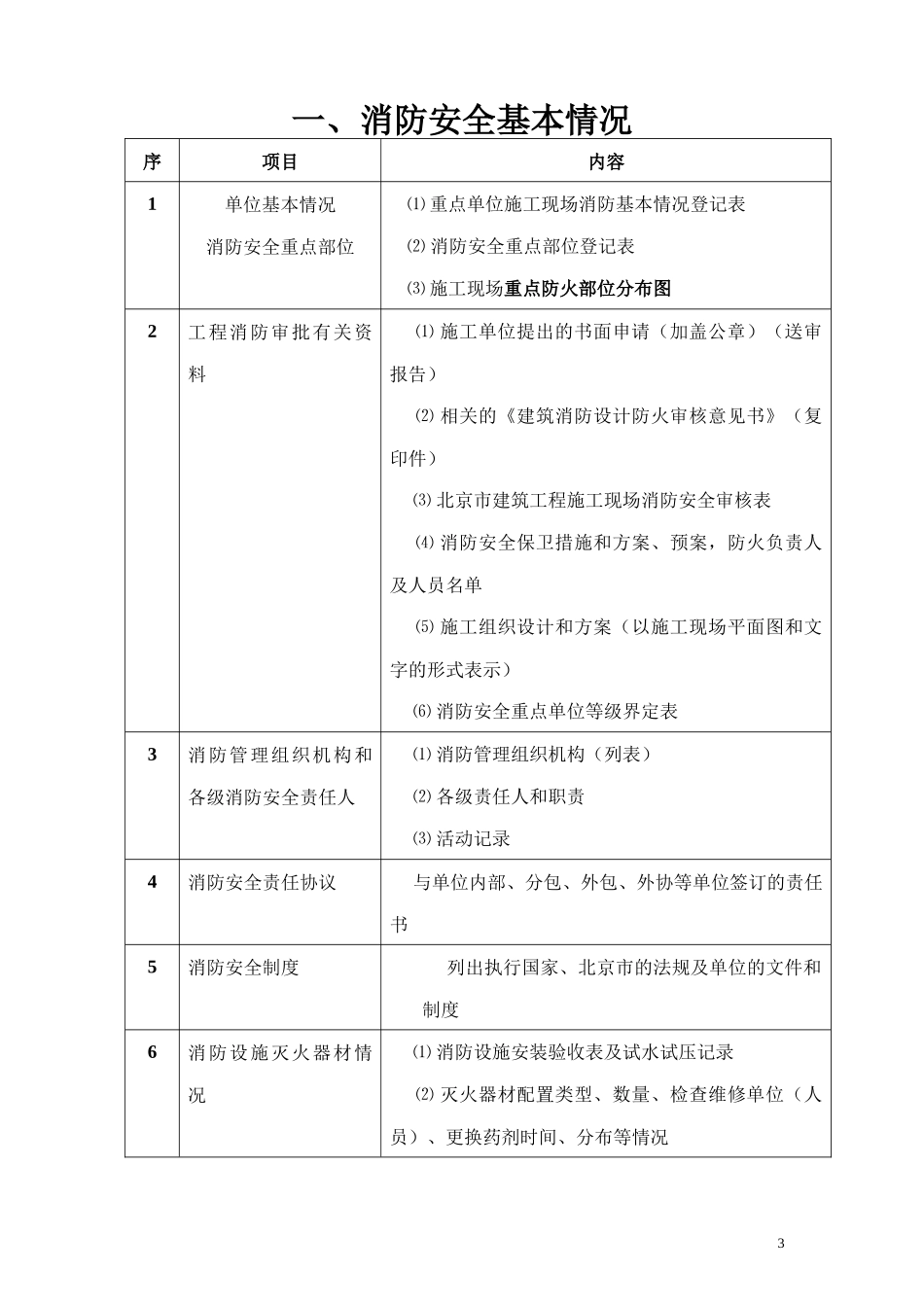 人力资源-202207年消防(全套)_第3页