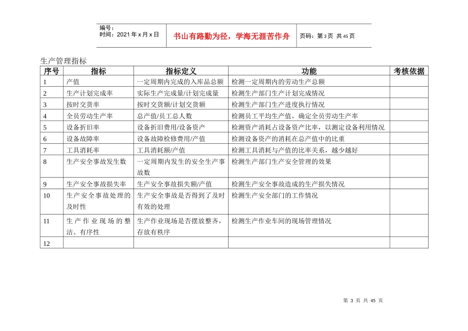 制造企业KPI指标库_第3页