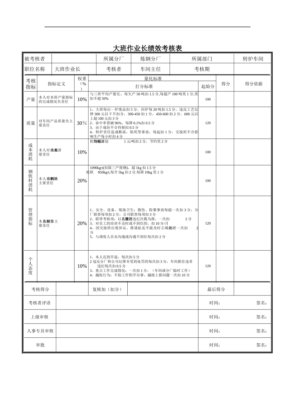 大班作业长绩效考核表_第1页