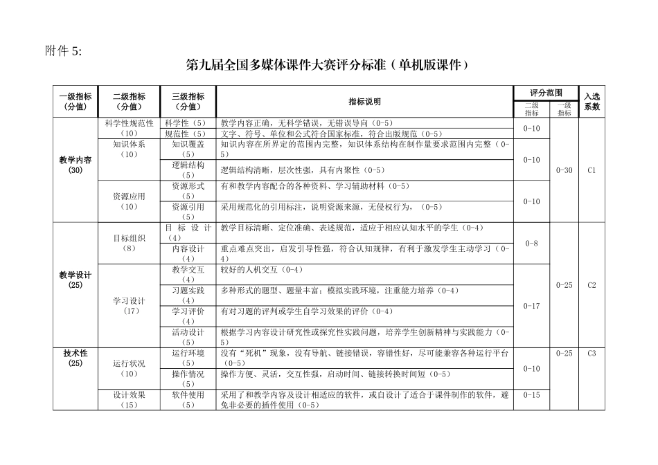 表1优秀音视频媒体教材评分表_第1页