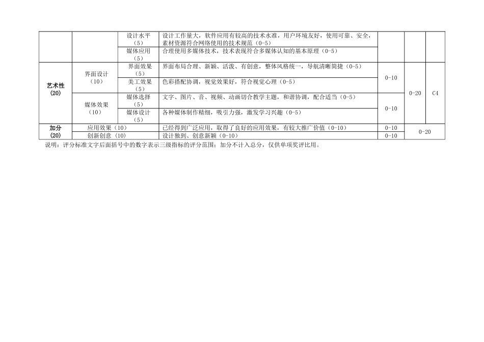 表1优秀音视频媒体教材评分表_第2页