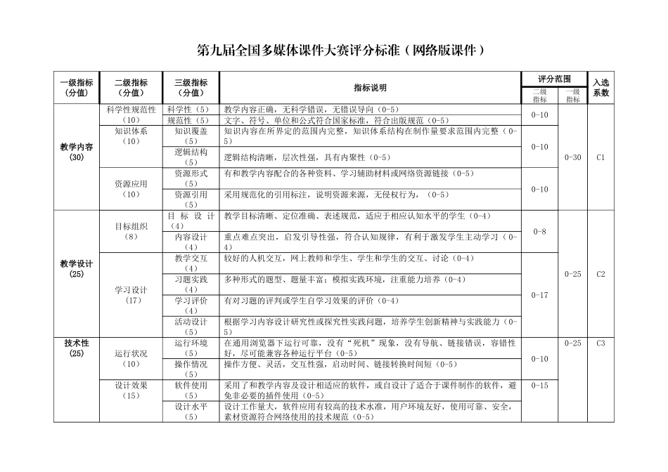 表1优秀音视频媒体教材评分表_第3页