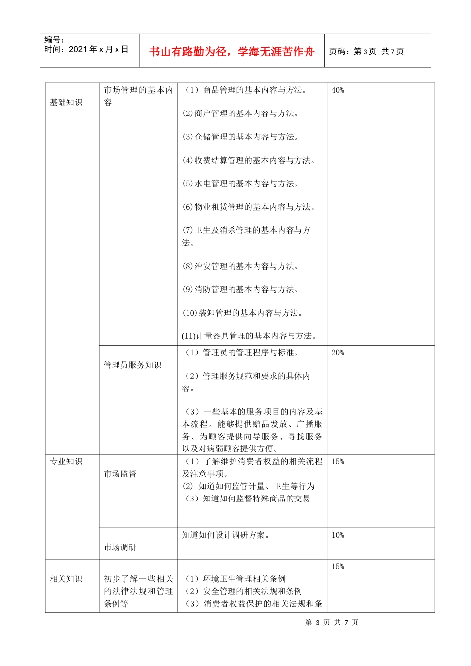 市场管理员考核大纲_第3页