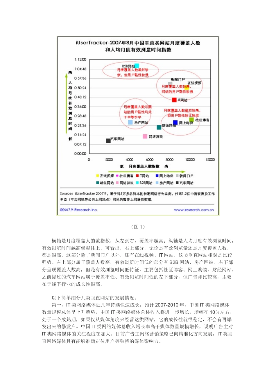 漫谈垂直网站成广告新宠_第3页