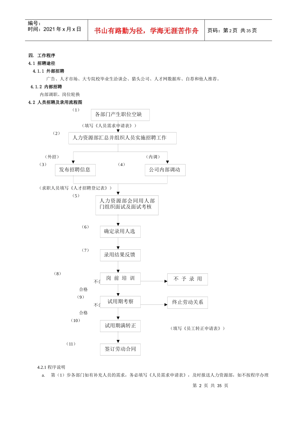 人力资源管理大全（DOC32页）_第2页