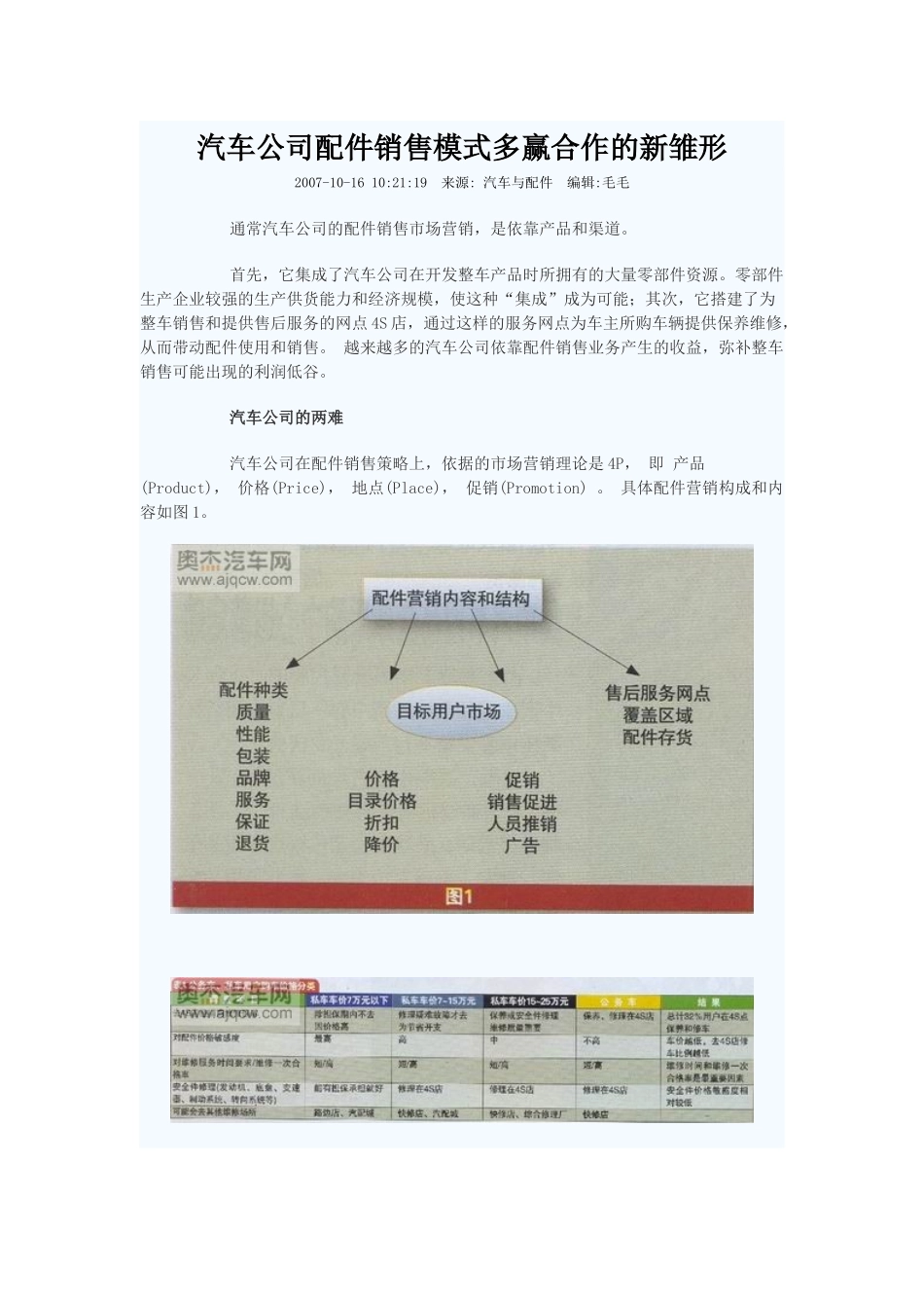 汽车公司配件销售模式多赢合作的新雏形_第1页