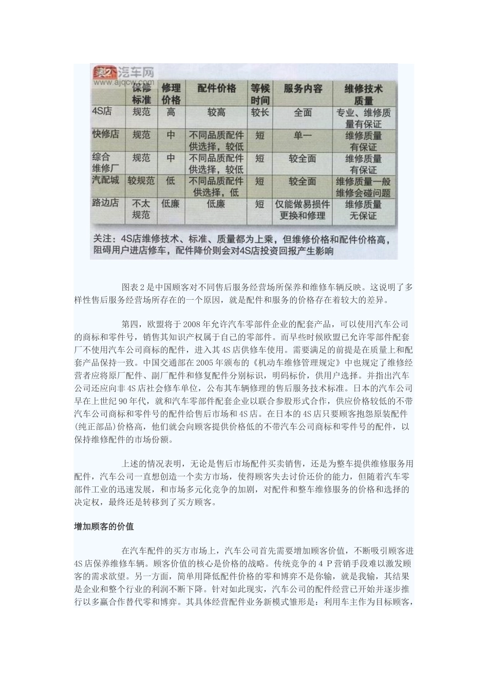 汽车公司配件销售模式多赢合作的新雏形_第3页