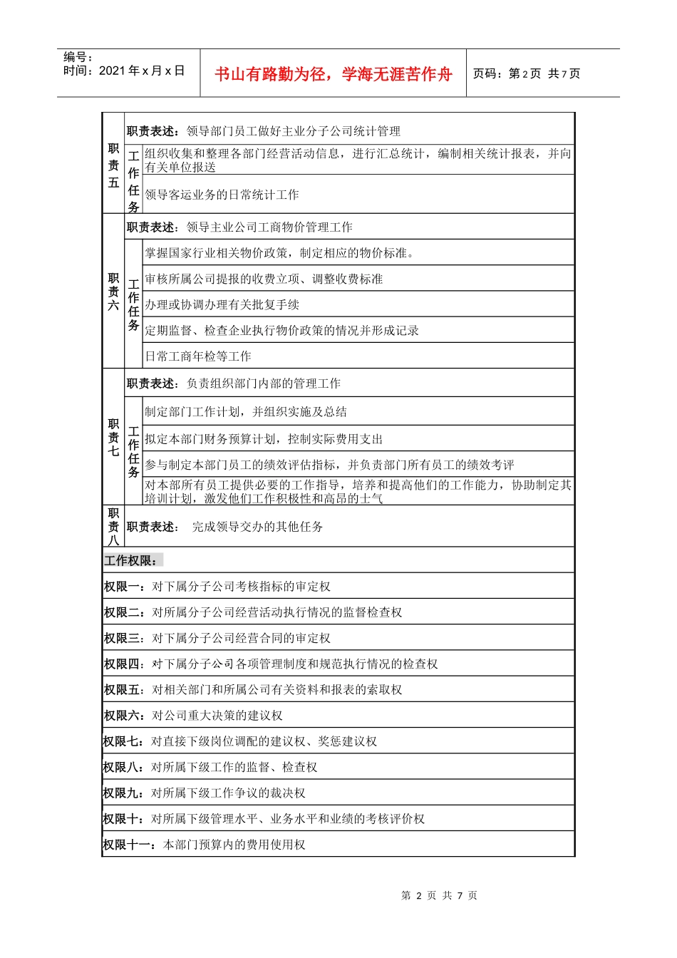 岗位说明书参考模版_第2页
