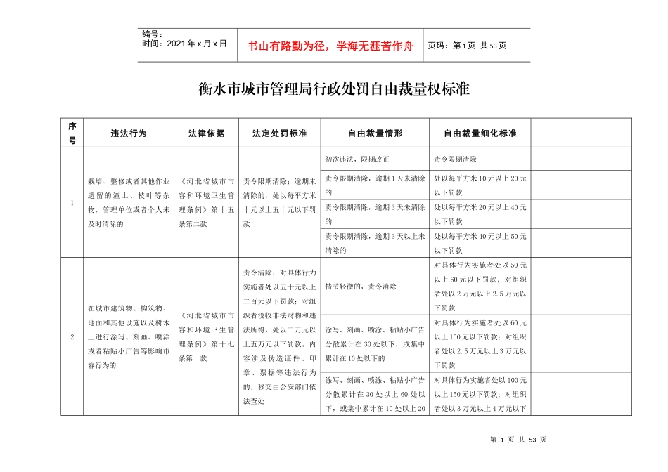 城市管理行政执法局行政处罚自由裁量权量化标准衡水-2017_第1页