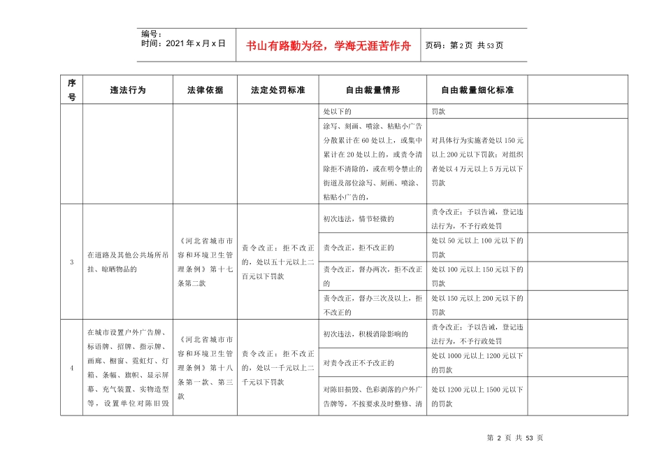城市管理行政执法局行政处罚自由裁量权量化标准衡水-2017_第2页
