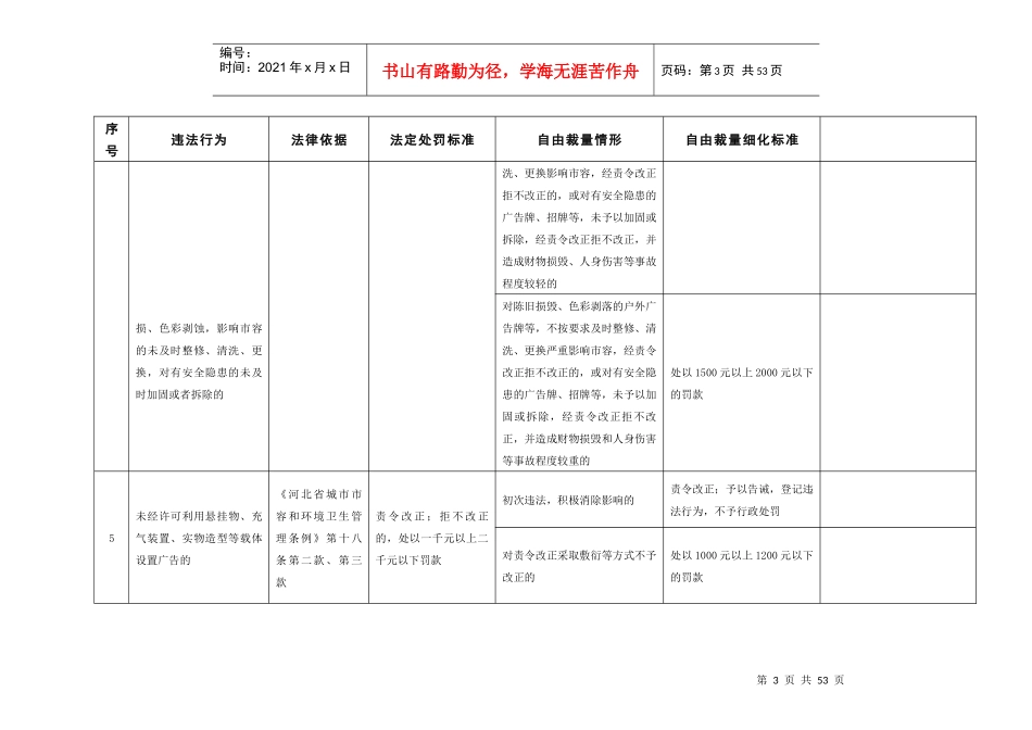 城市管理行政执法局行政处罚自由裁量权量化标准衡水-2017_第3页