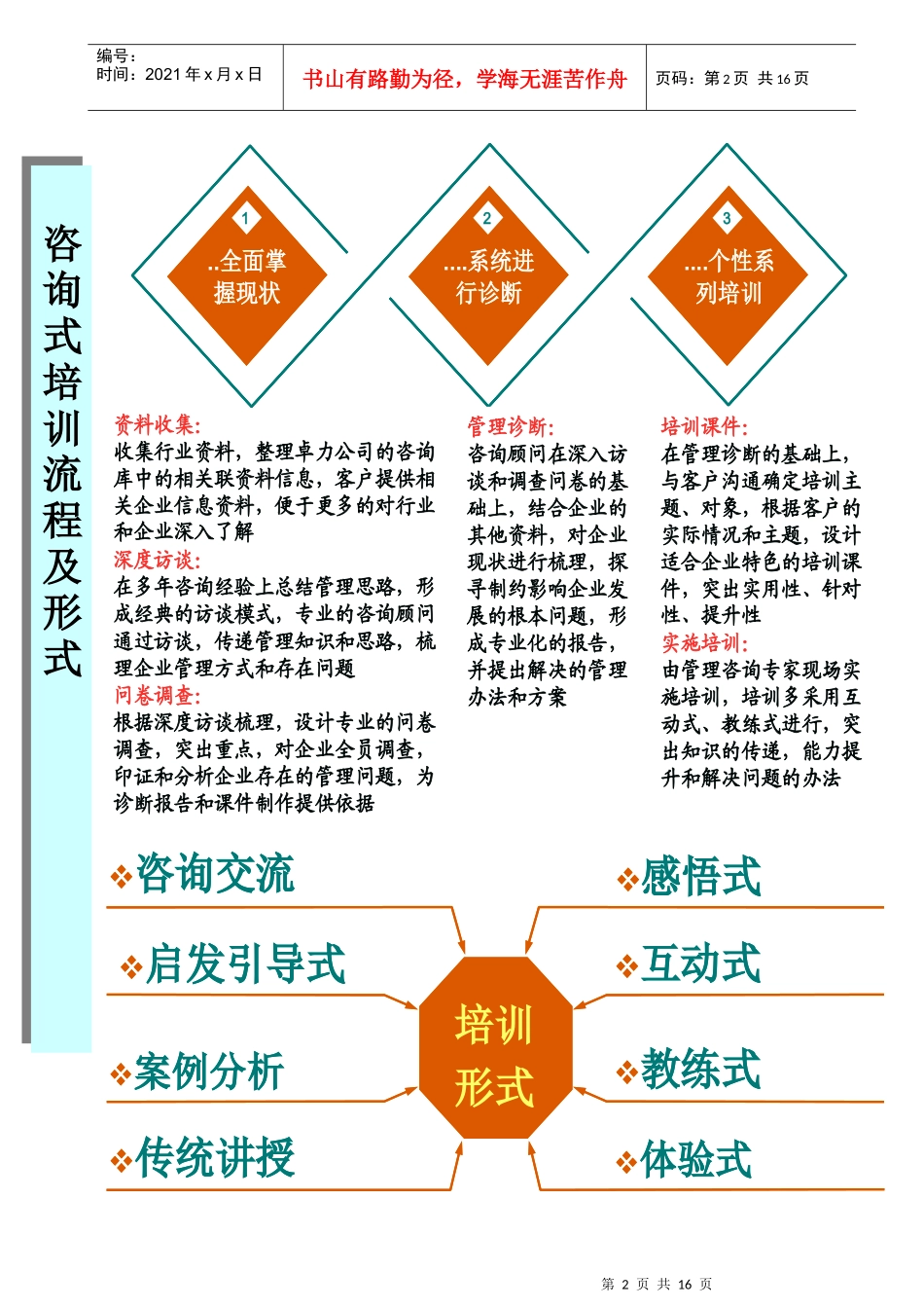 卓力XXXX年企业内训课程包_第2页