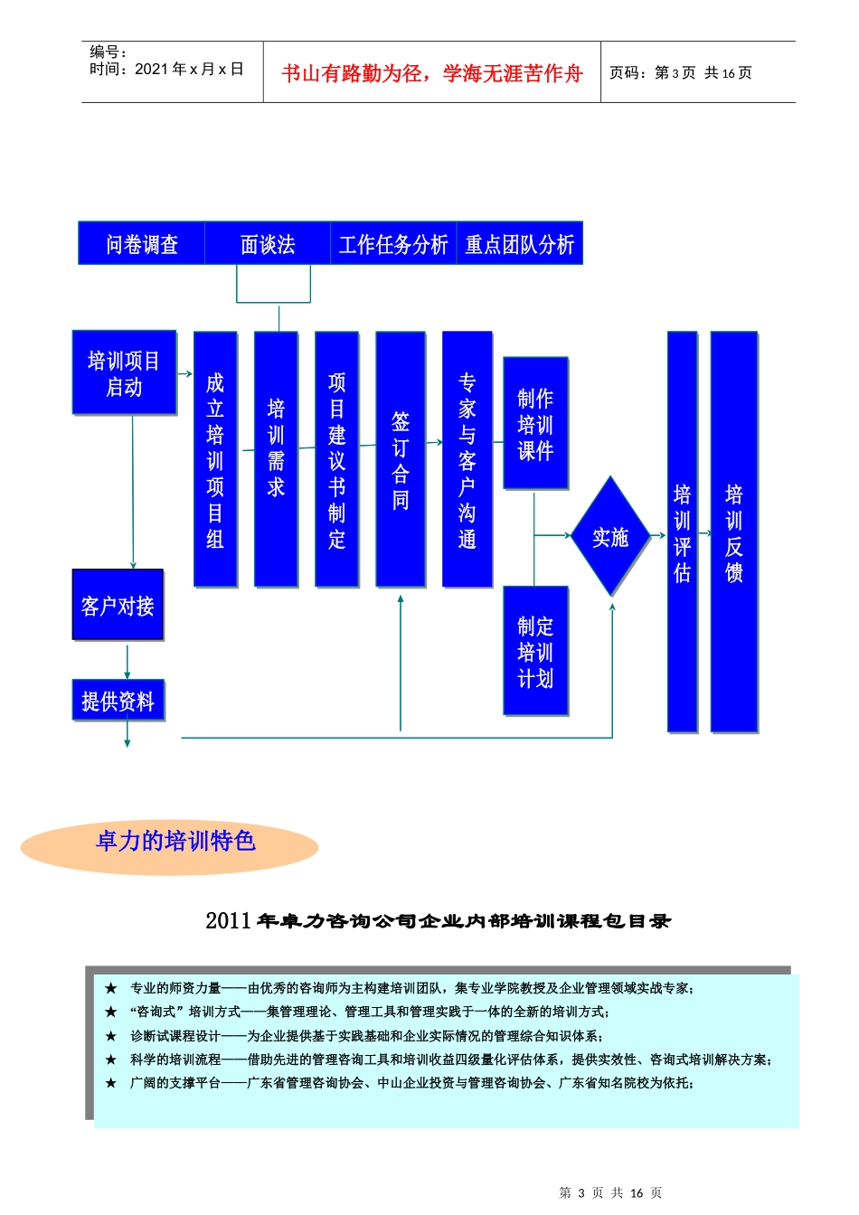 卓力XXXX年企业内训课程包_第3页