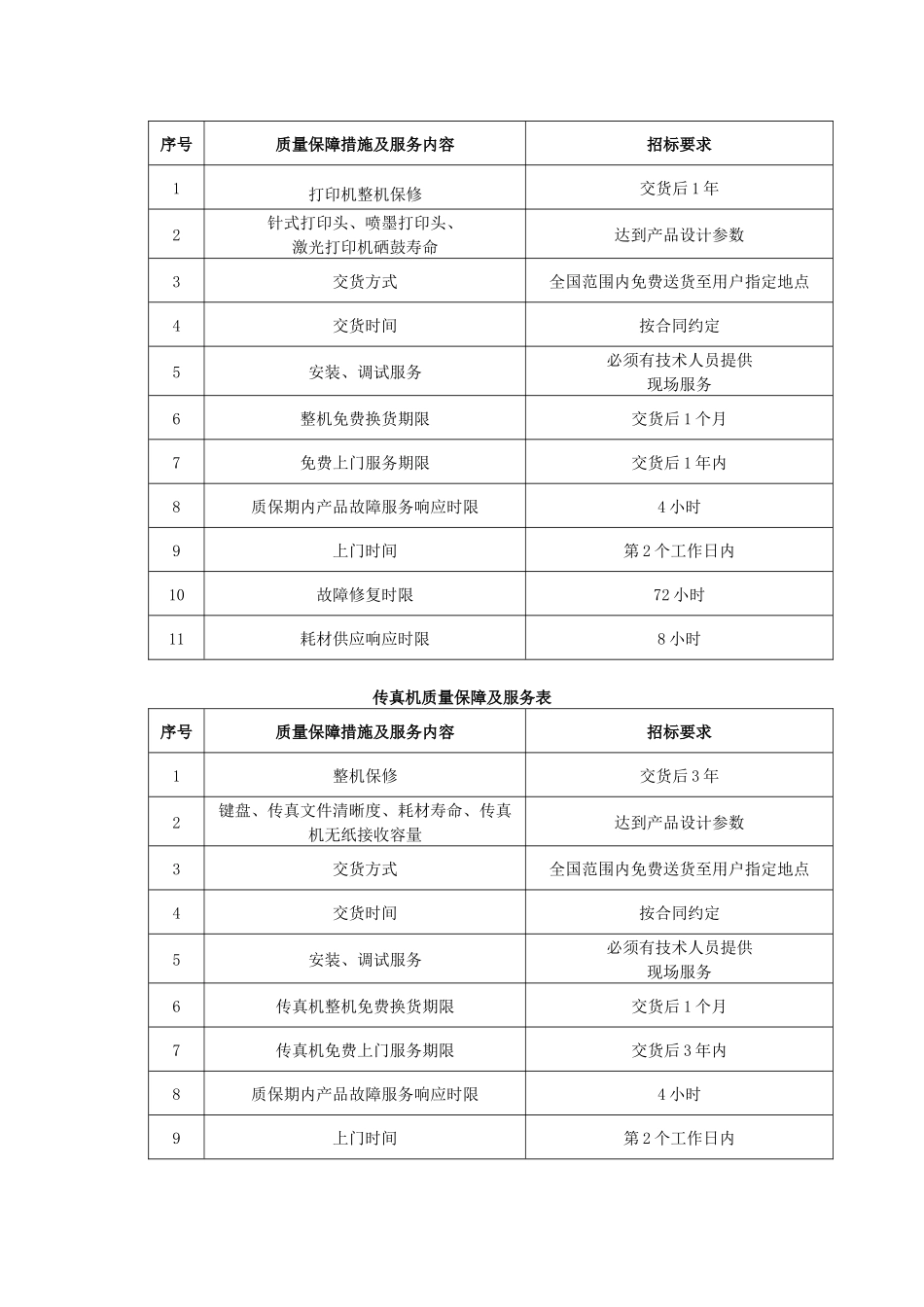 计算机（包括台式机、便携式计算机）质量保障及服务表_第3页