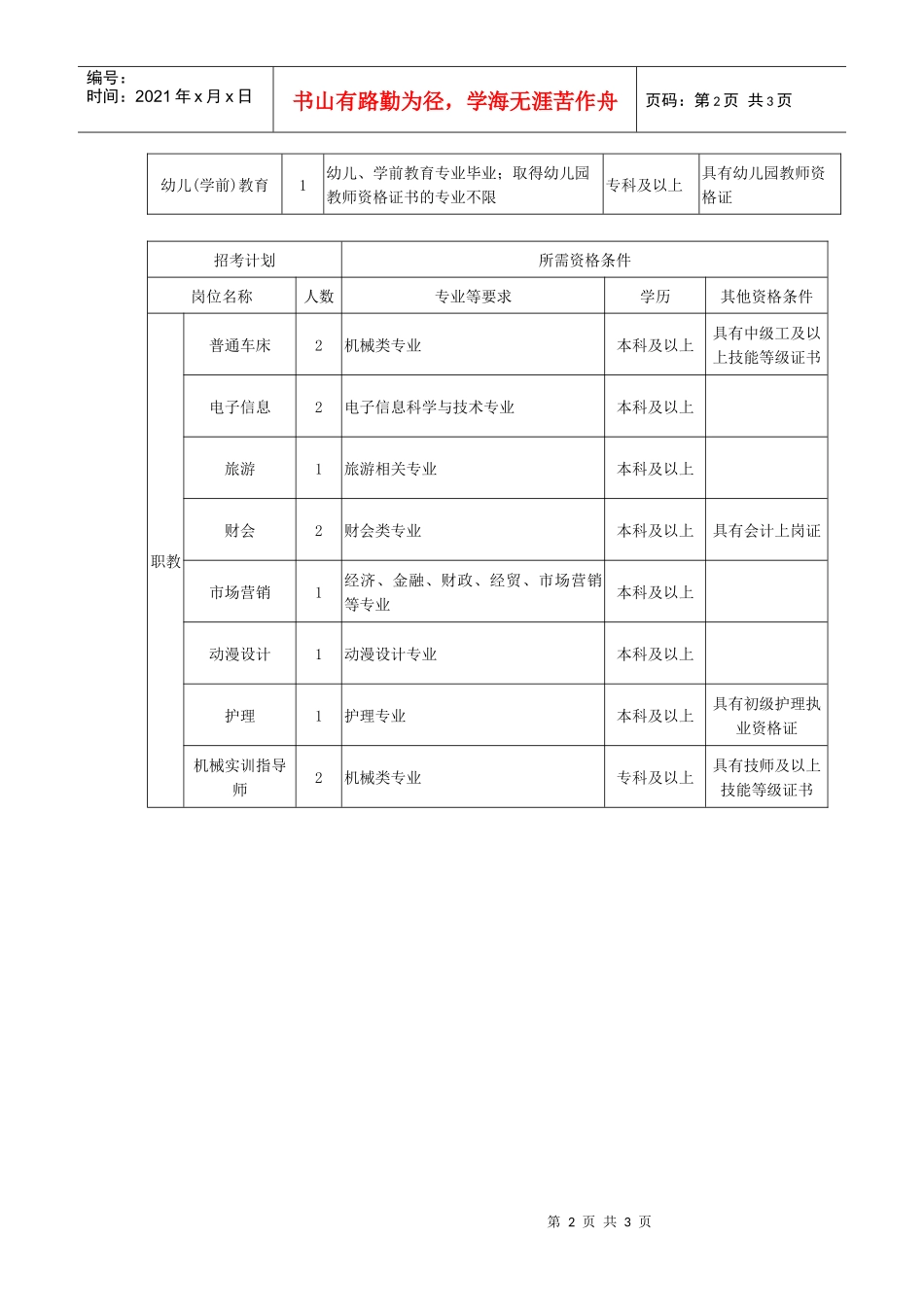 人力资源-2022XXXX年三门县中小学公开招聘教师岗位一览表-附件1：_第2页