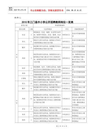 人力资源-2022XXXX年三门县中小学公开招聘教师岗位一览表-附件1：