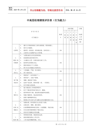 中高层经理绩效评价表（行为能力）