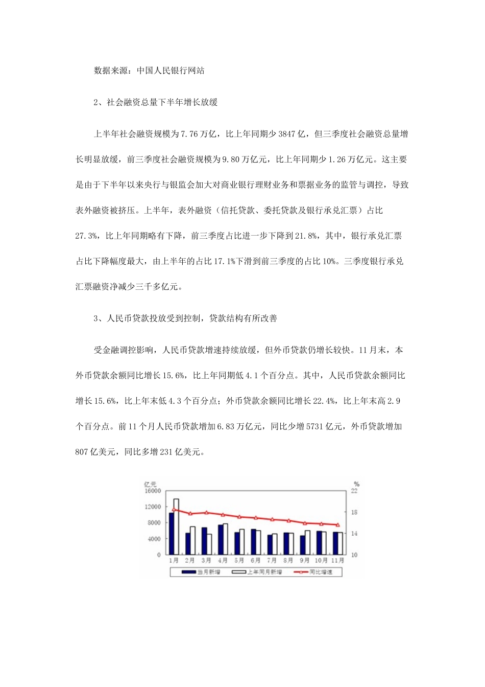 金融市场调研_第2页