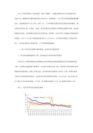 金融市场调研