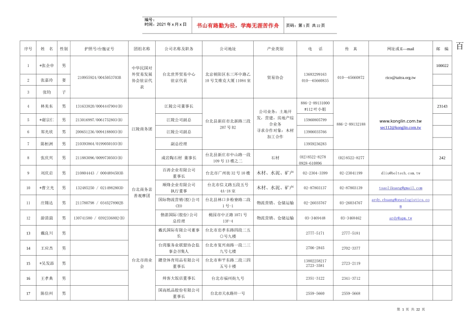 人力资源-20221、百家台企龙江活动周出席人员登记表一-牡丹江_第1页