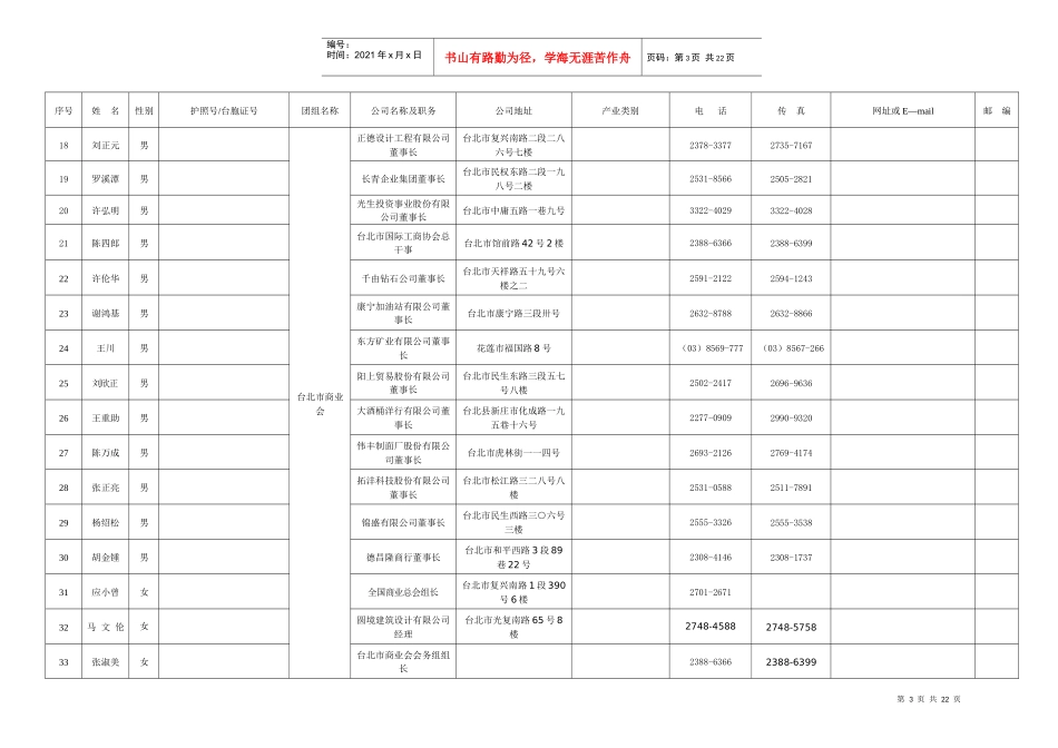人力资源-20221、百家台企龙江活动周出席人员登记表一-牡丹江_第3页