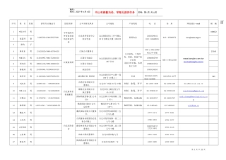 人力资源-20221、百家台企龙江活动周出席人员登记表一-牡丹江