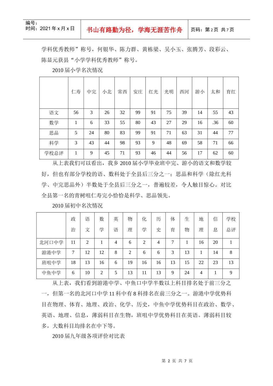 人力资源-2022XXXX届毕业班情况分析及XXXX届毕业班工作意见_第2页