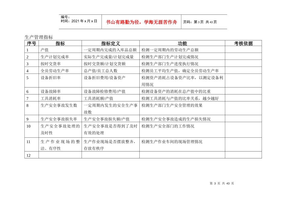 人力资源-2022KPI指标库(最全的)_其它_工作范文_实用文档_第3页