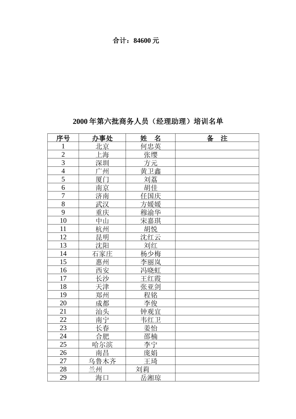 商务人员培训计划_第3页