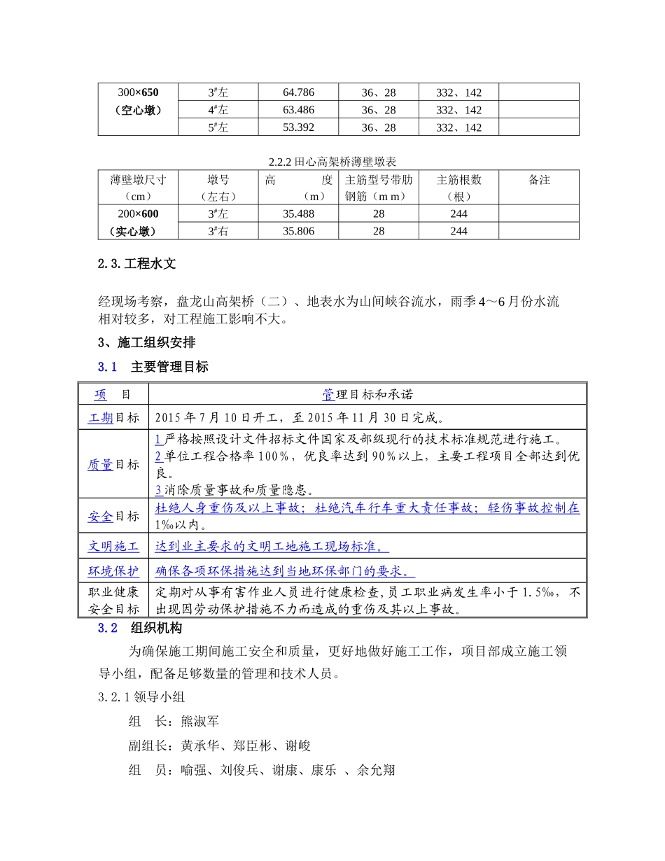 薄壁墩滑模专项施工方案(安定A7)_第2页