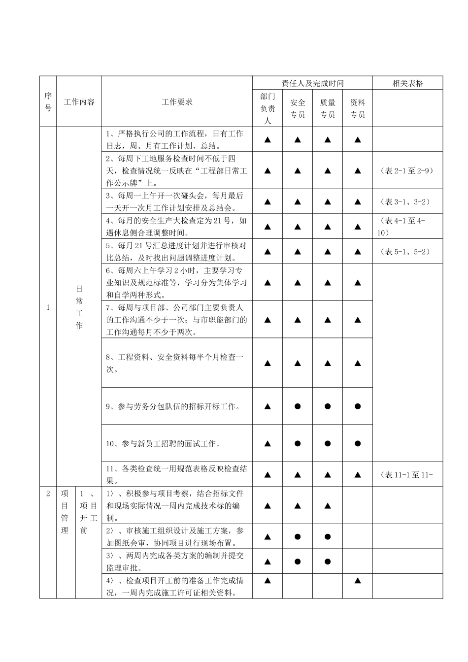 工程部工作规范手册_第1页