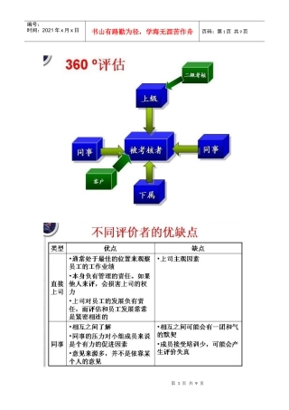 人力资源-2022HR十大工具之八：360度评估