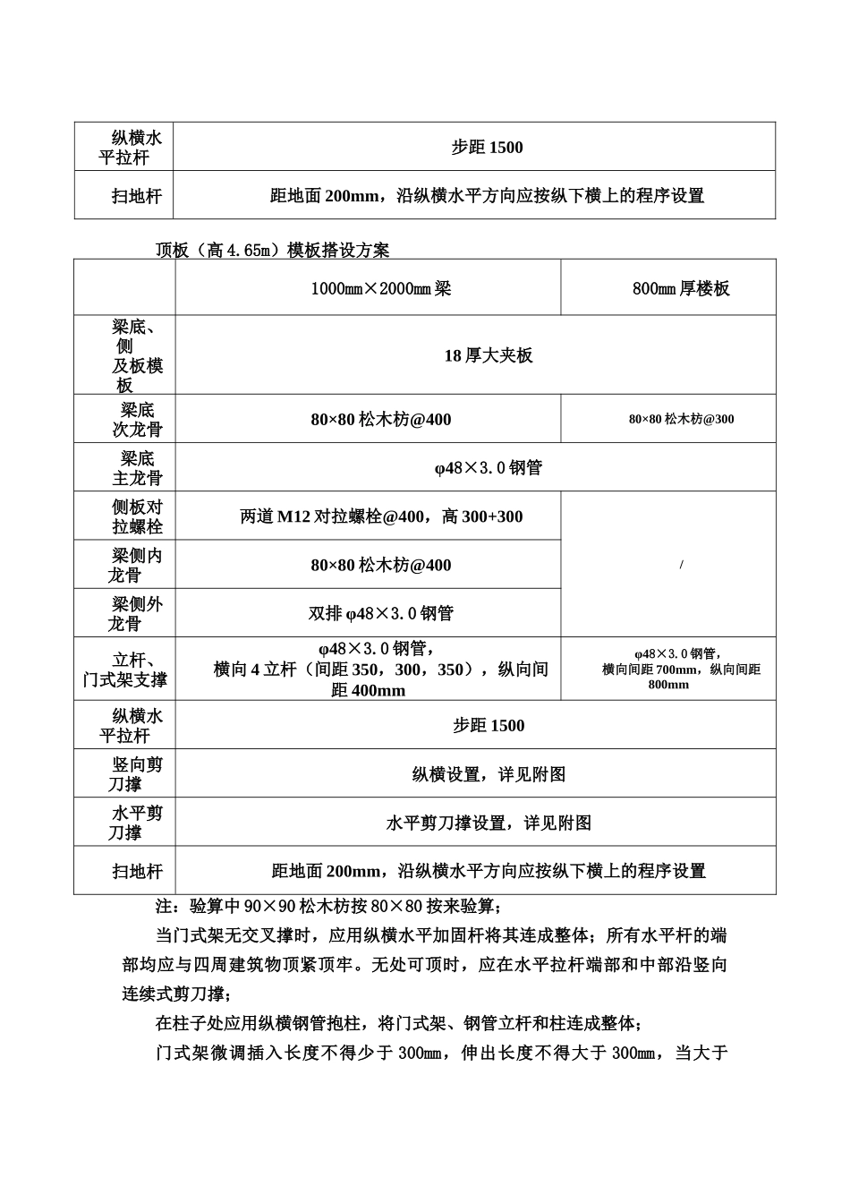 结构高大模板施工方案(PKPM计算软件_计算书_胶合板_第3页