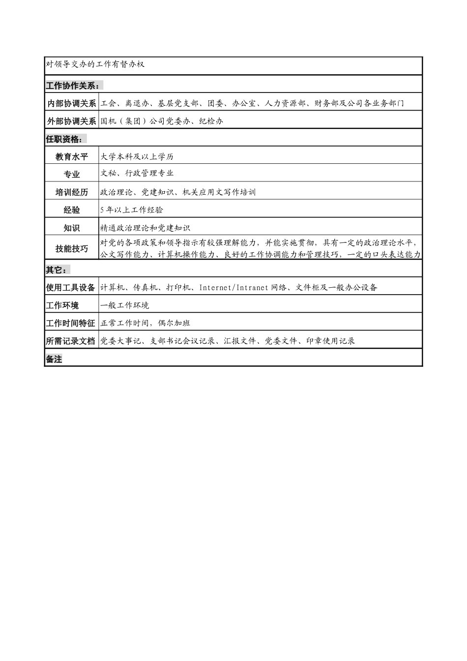 党群办党务管理职务说明书_第2页