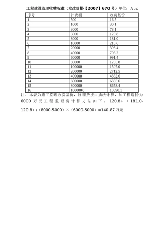 监理收费标准(发改价格670号)(32页)